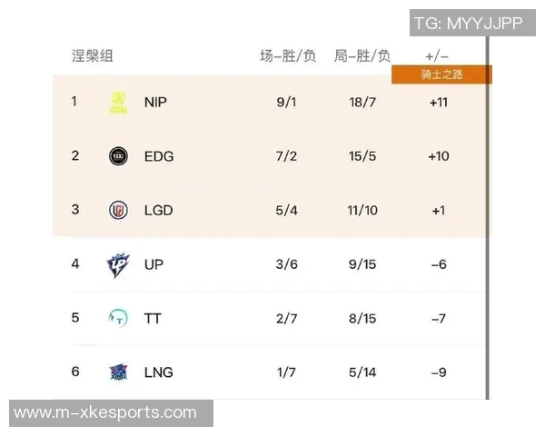 LNG战队在电竞比分洲际赛中以58分稳居积分榜首位 LNG战队在电竞比分洲际赛中以58分稳居积分榜首位