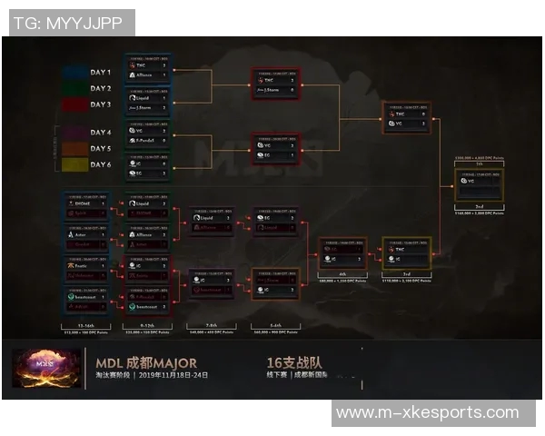 电竞实时数据揭示DOTA2比赛中IG战队经验排名创新高的背后原因
