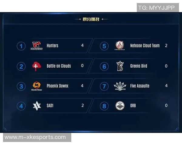 电竞比分DOTA2力量排行榜更新TES荣登第七名展现强劲实力