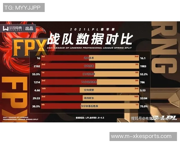 esports最新数据赛后复盘TES与FPX精彩配合分析与战术解读