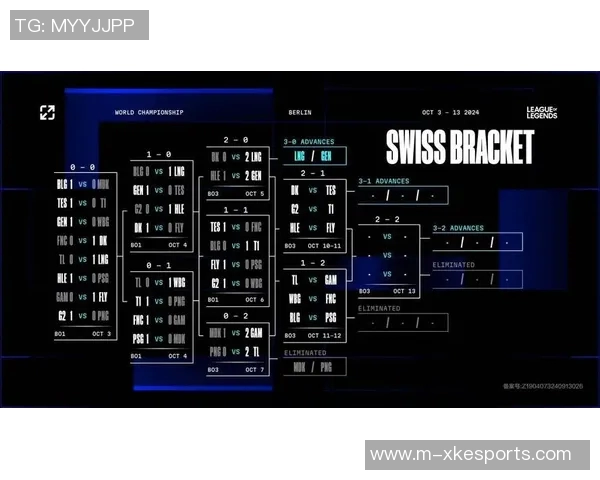 电竞新闻S15LOL赛事分析LNG战队盯防策略的创新与影响探讨